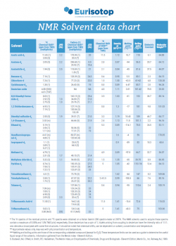 Nmr Solvent Data Chart